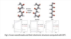 Nanothreads: investigations into electronic and mechanical properties