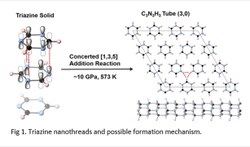 Nudge elastic band investigations of triazine nanothread formation mechanism