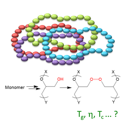 Polymer networks based on cyclic polymers