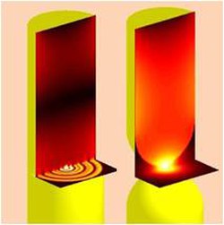 Controlling light at the nanoscale