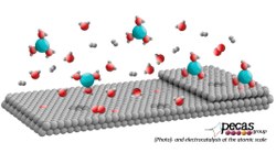 Designing Surfaces for Energy Catalysis
