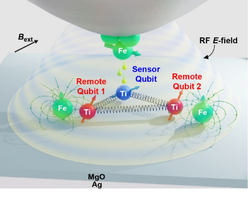 Quantum control of spin qubits