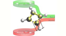 When Aromaticity Changes its Rules