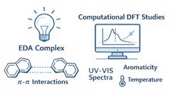 Comprehension of Photocatalytic Processes