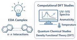 Comprehension of Photocatalytic Processes