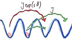 Anyon statistics with qubits