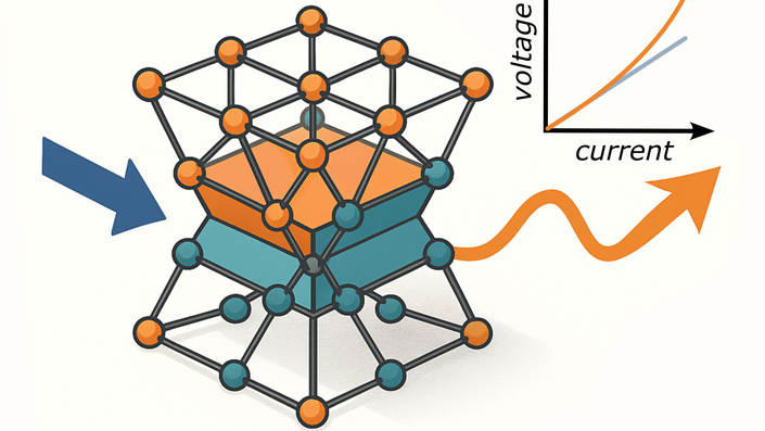 Breaking Ohm’s Law: Nonlinear Currents Emerge in Symmetry-Broken Materials