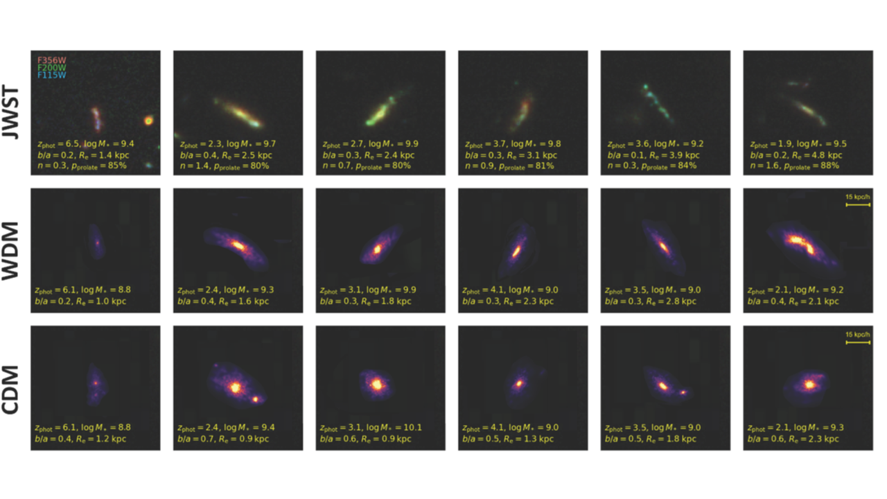 New simulations suggest clues to the nature of dark matter