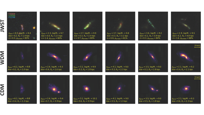 New simulations suggest clues to the nature of dark matter