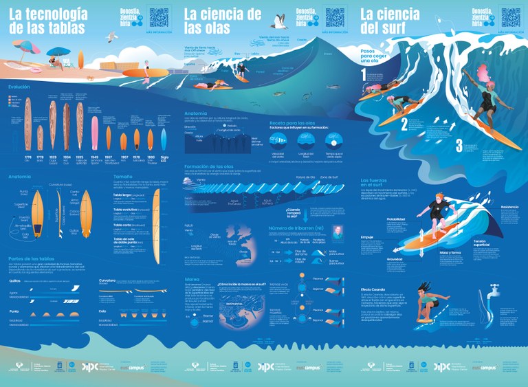Surf y Ciencia infog.jpg