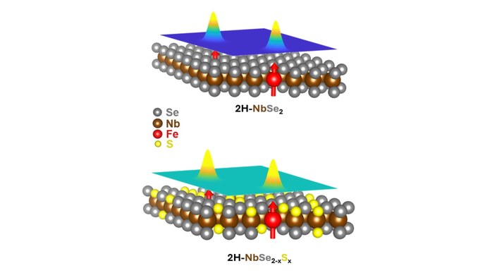 Revelan cómo mínimas impurezas magnéticas alteran la superconductividad