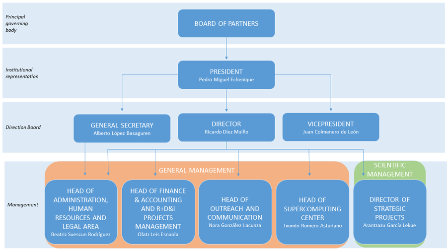 Organigrama_DIPC_2025.png